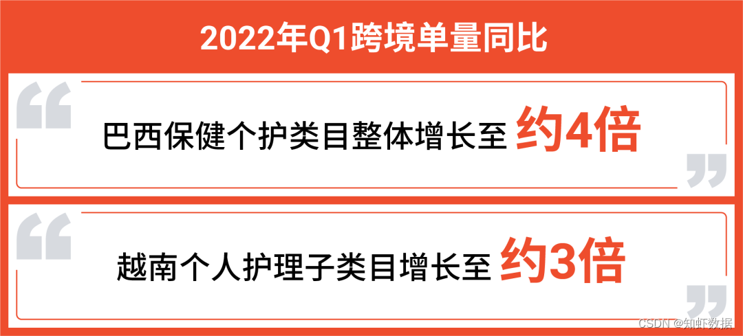 【爆单秘籍】Shopee美妆保健蓝海市场分析