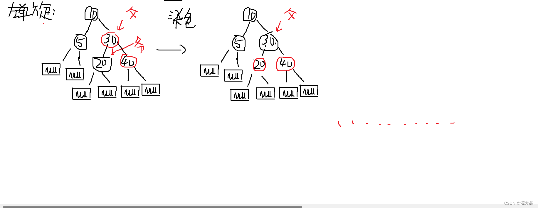 红黑树的插入。