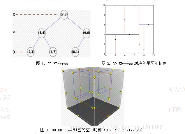 KNN(K近邻)