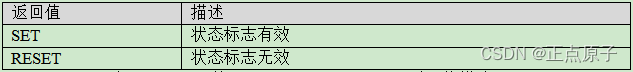 【正点原子STM32连载】第十二章 串口通信实验 摘自【正点原子】APM32F407最小系统板使用指南