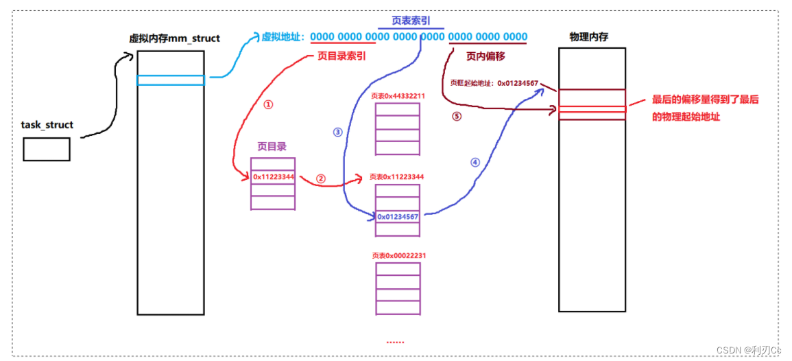 [外链图片转存失败,源站可能有防盗链机制,建议将图片保存下来直接上传(img-D15GA8cH-1680185272079)(../../img/image-20230329211451119.png)]