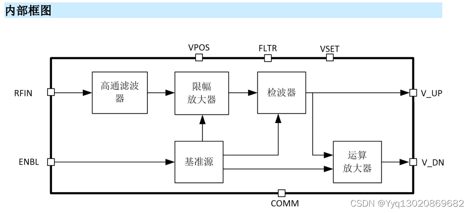 RF 检测器/控制器MS2351M