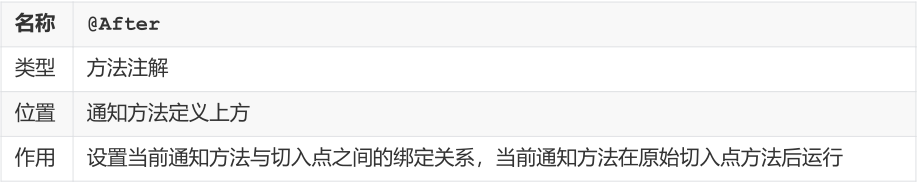 SSM常用注解总结
