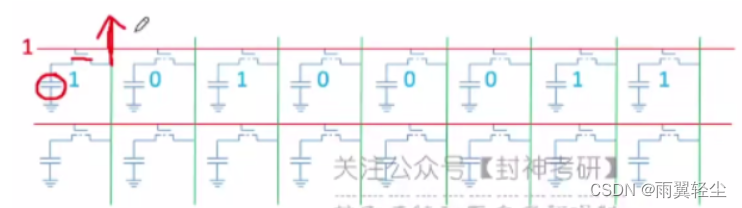 [外链图片转存失败,源站可能有防盗链机制,建议将图片保存下来直接上传(img-j9TBTkDu-1674641707502)(C:\Users\Administrator\AppData\Roaming\Typora\typora-user-images\image-20230125114254229.png)]