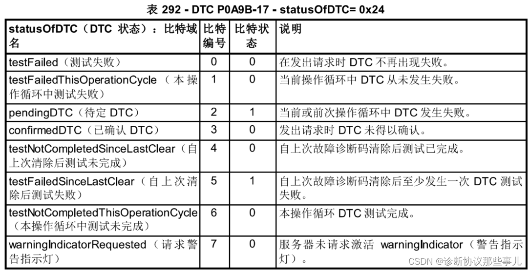 dc2