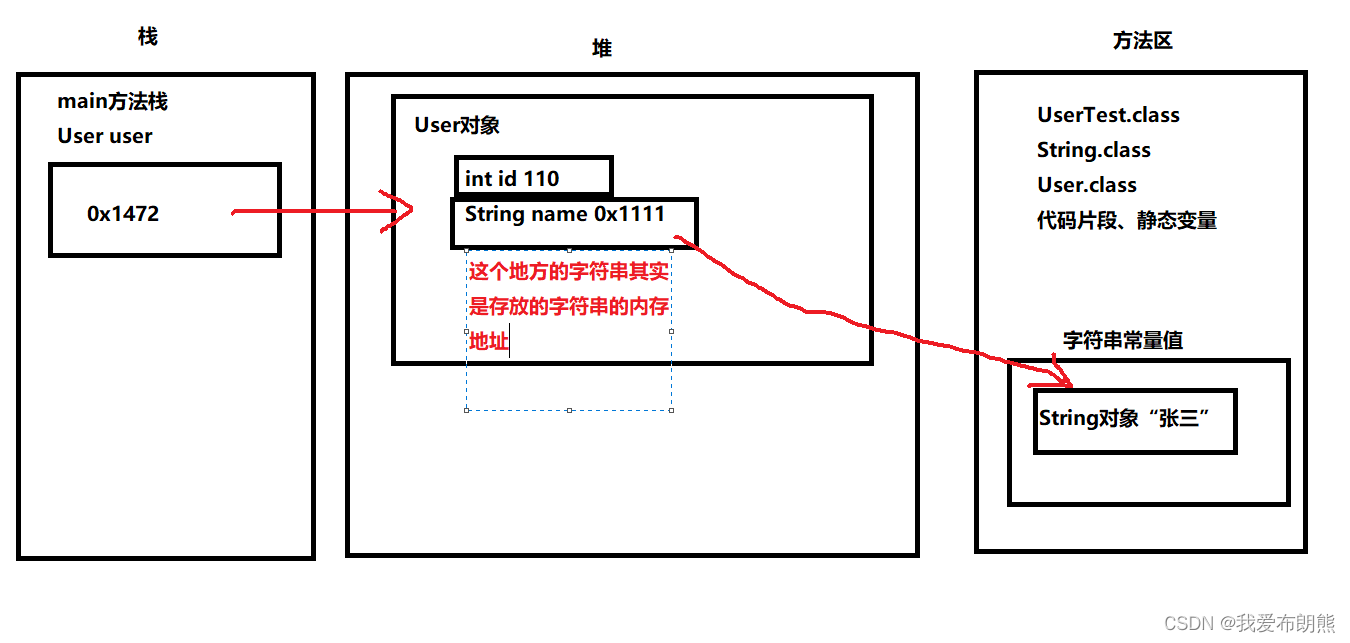 java string isblank_java中node类