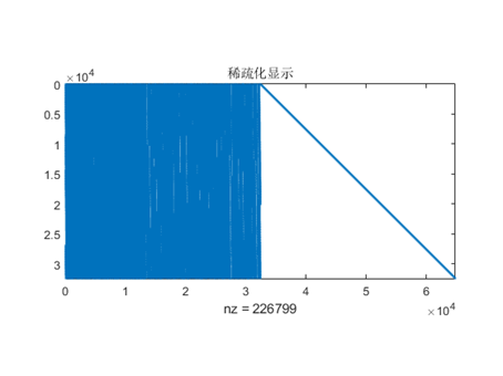 【LDPC系列1】基于MATLAB中LDPC编译码器对象的图像传输通信系统仿真