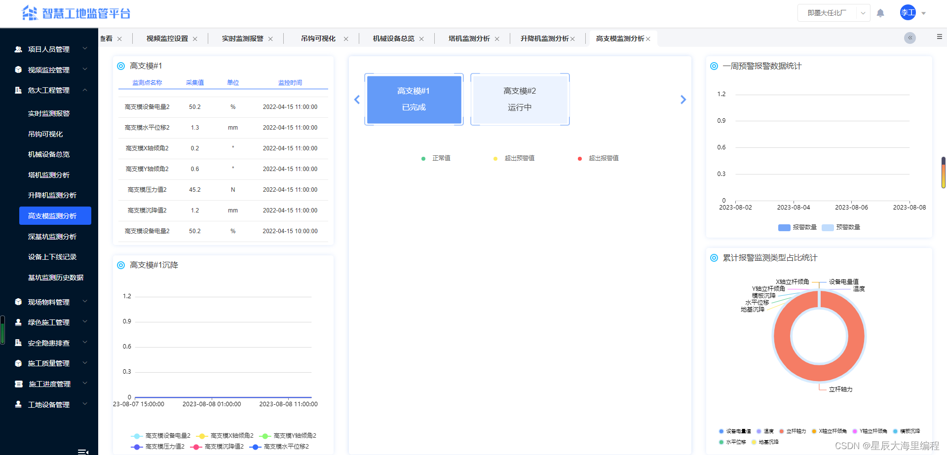 智慧工地管理系统源码-数字孪生智慧工地可视化解决方案