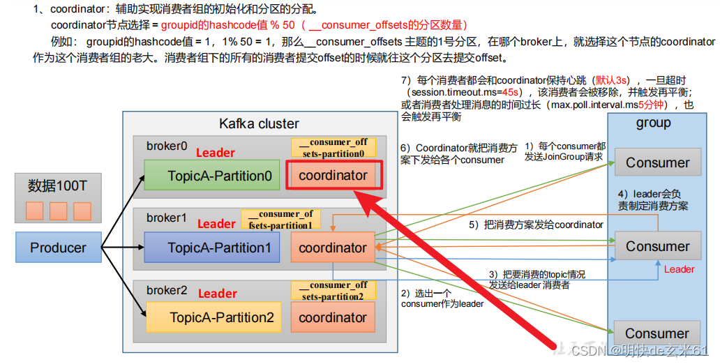 Kafka学习文档CSDN博客