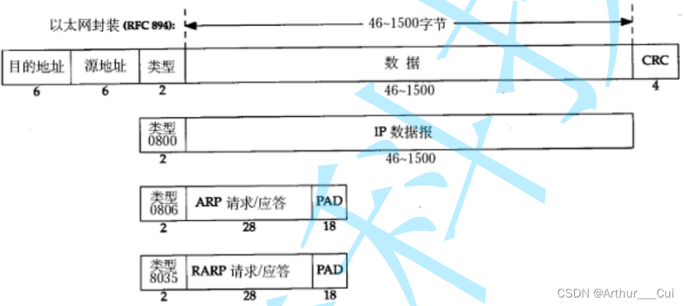 纯手工总结超详细关于计算机网络的五层知识点，看看你都掌握了没