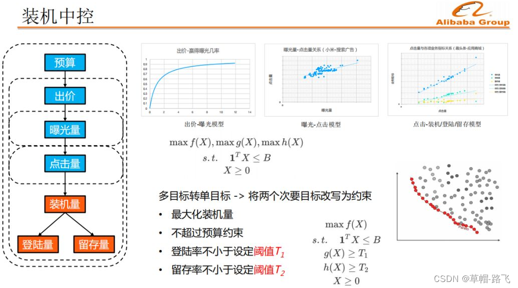 用户增长知识合集-1（阿里B类电商用户增长实践）
