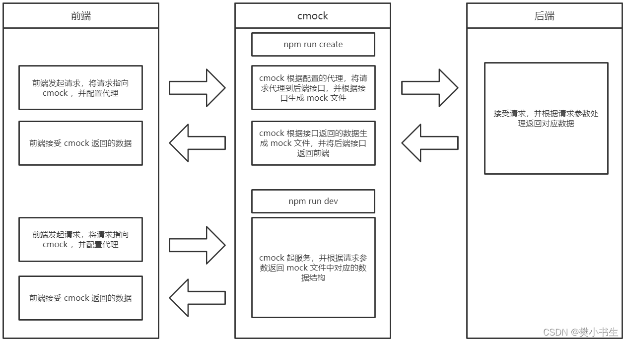 cmock原理图