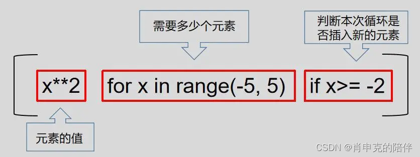 Python进阶语法之列表推导式