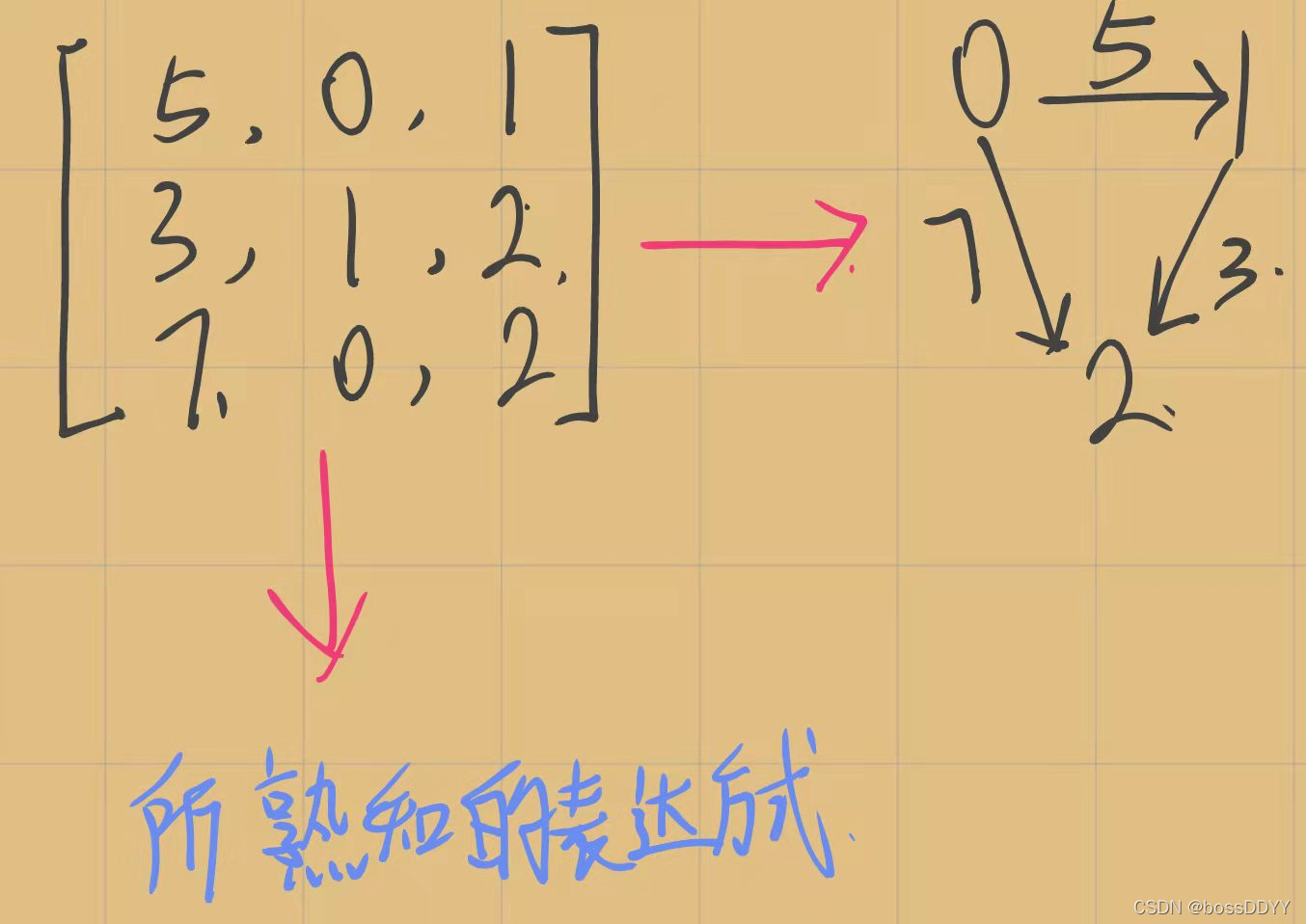 [外链图片转存失败,源站可能有防盗链机制,建议将图片保存下来直接上传(img-BCIGjtiO-1644656228147)(C:\Users\26737\AppData\Roaming\Typora\typora-user-images\image-20220211174301232.png)]