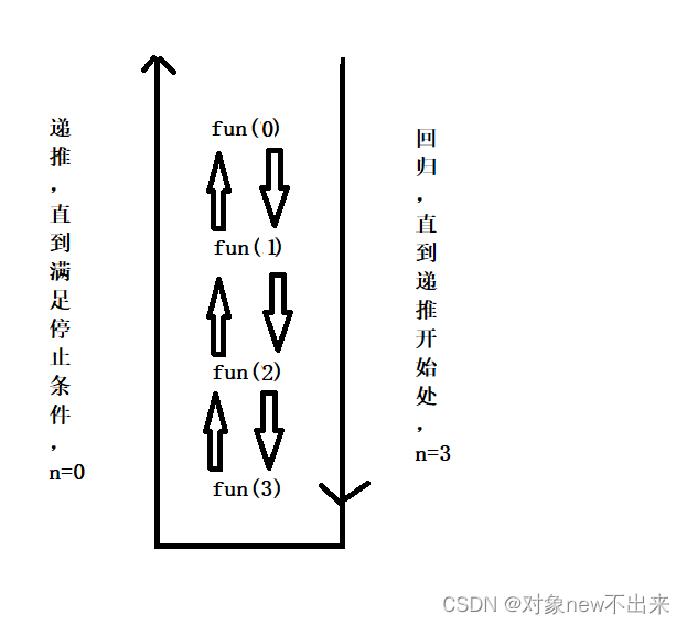 ＜算法＞回顾所学的概念，总结基础知识和经典算法概念