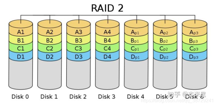 图：RAID2