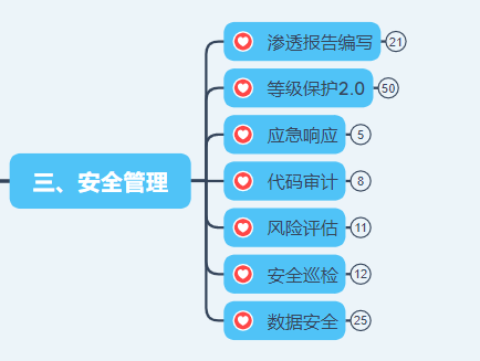 网络安全-XSStrike中文手册（自学笔记）-CSDN博客