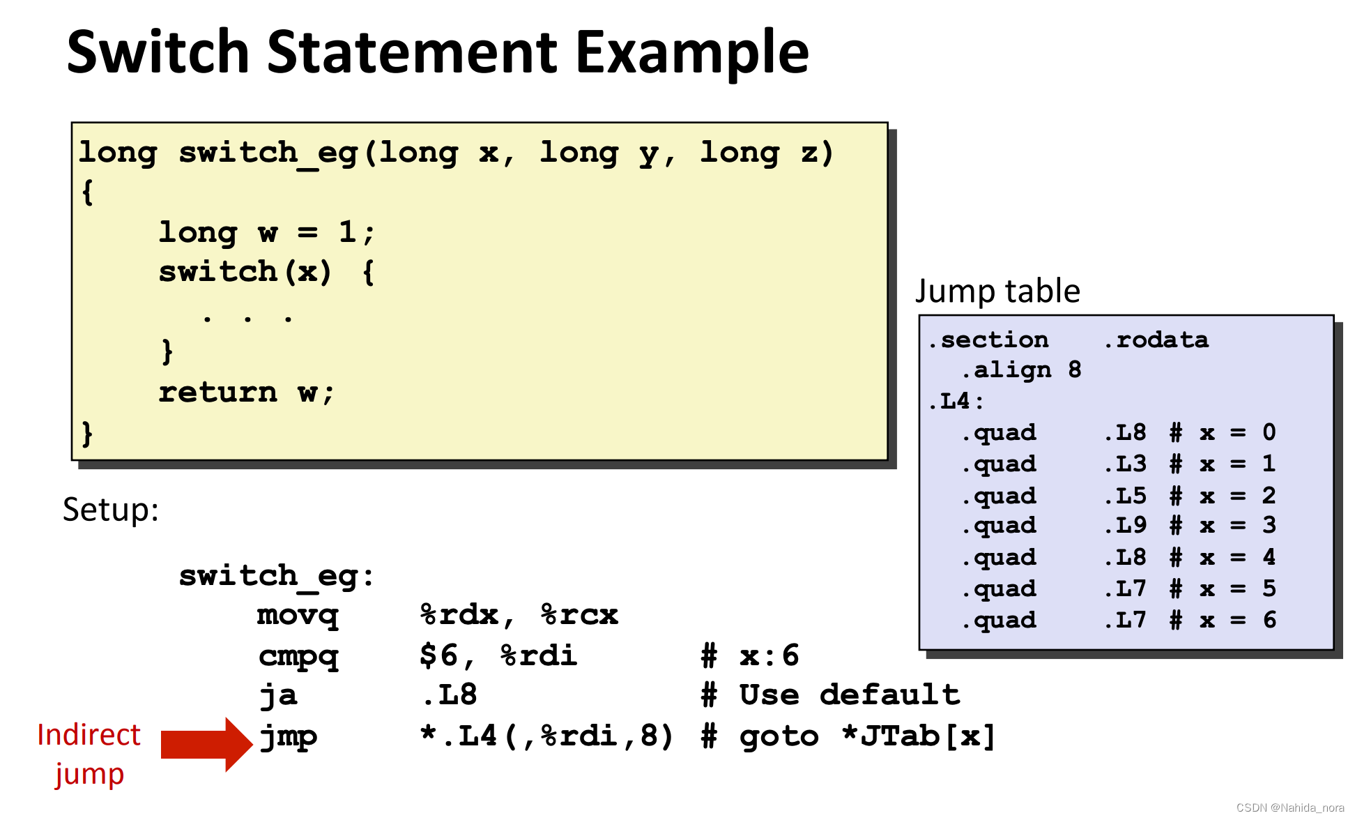 CSAPP BOMB LAB part2