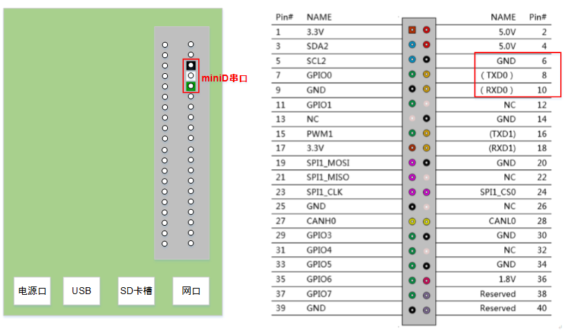 Atlas200 DK(3000型号)启动镜像制卡步骤记录