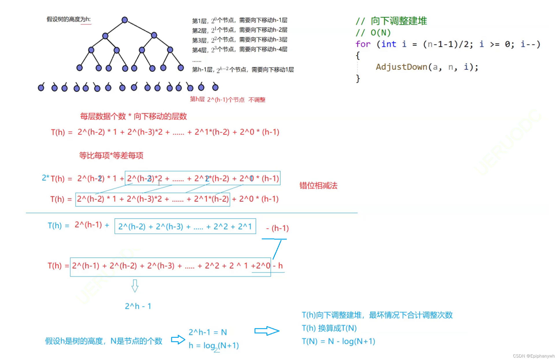 Heap及其应用