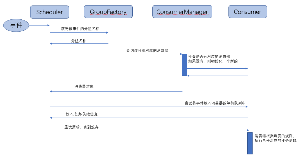 【大数据】Linkis：打通上层应用与底层计算引擎的数据中间件