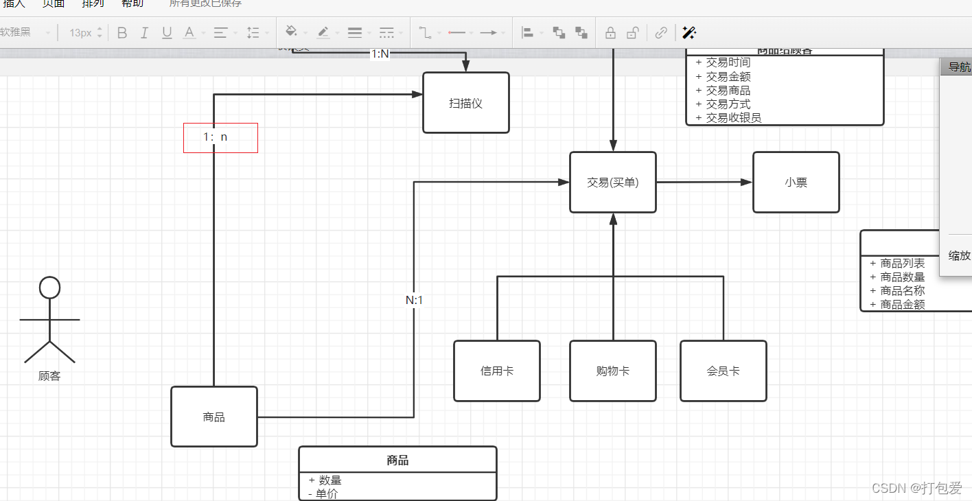 商品扫描仪间关系