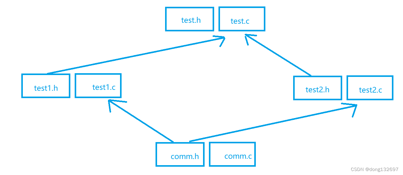 c语言中编译过程与预处理