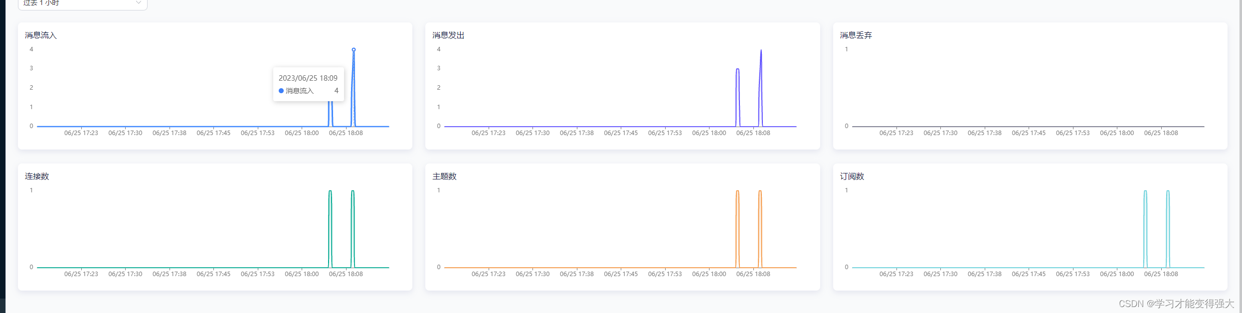 MQTT（二）Java整合MQTT