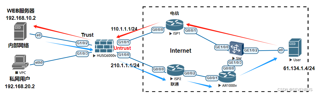 四、防火墙-NAT Server