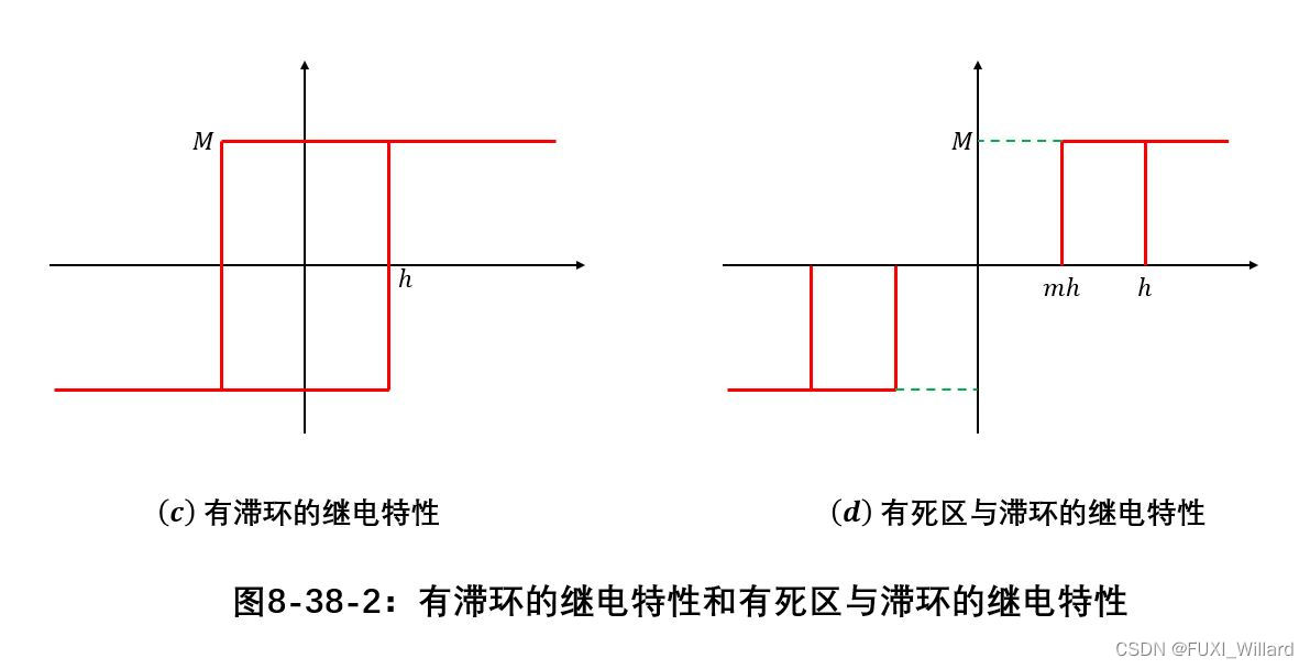 自动控制原理8.4---描述函数法-CSDN博客