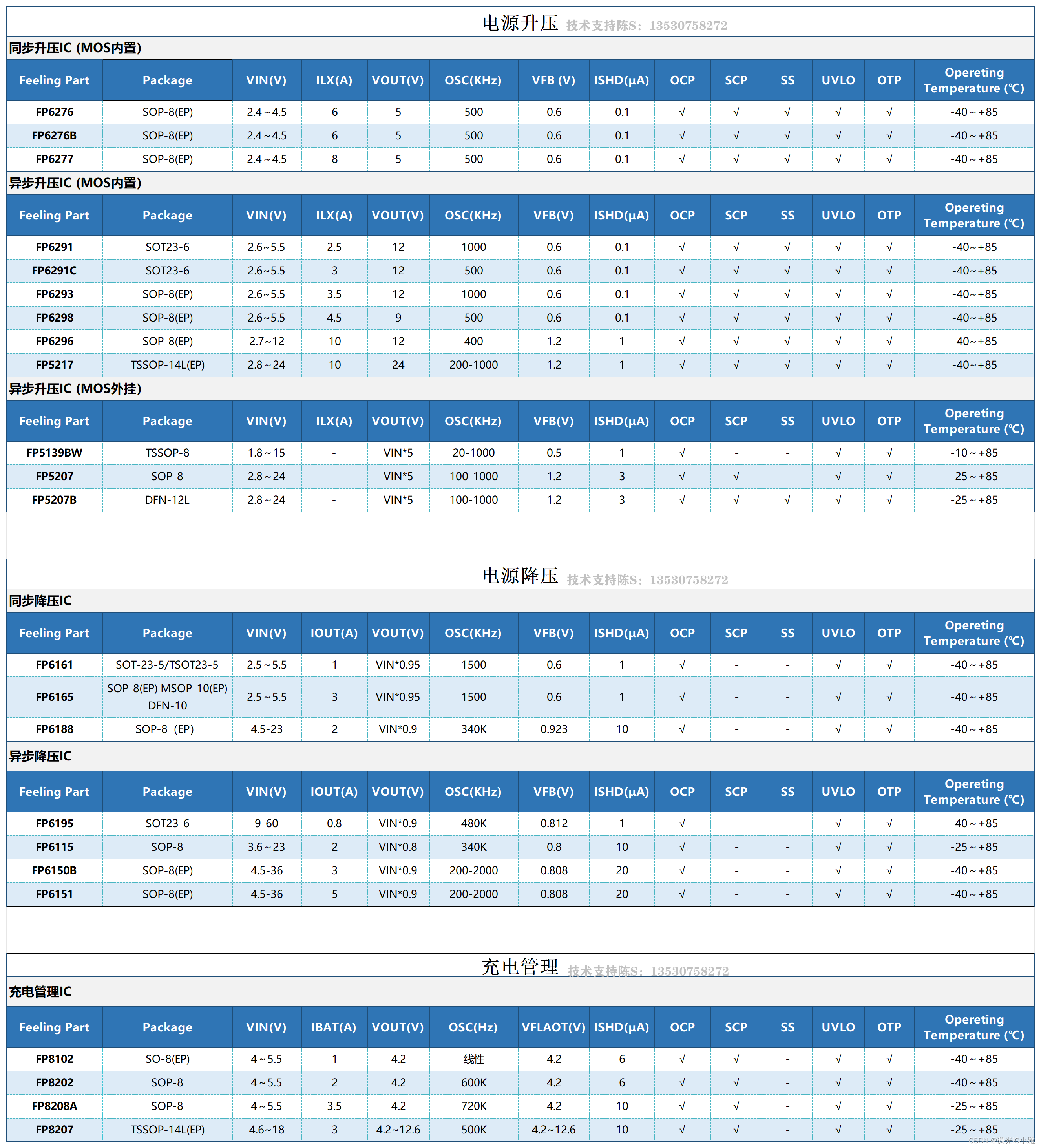 平均模式恒流控制的LED驱动器：FP7122，打造舒适照明环境的绝佳选择