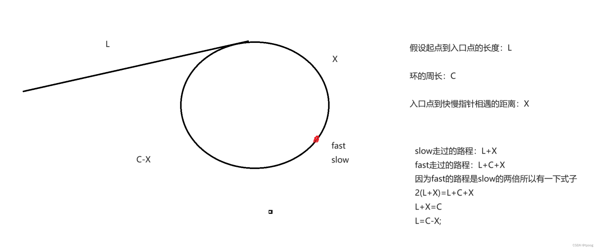 链表oj3（Leetcode）——相交链表；环形链表