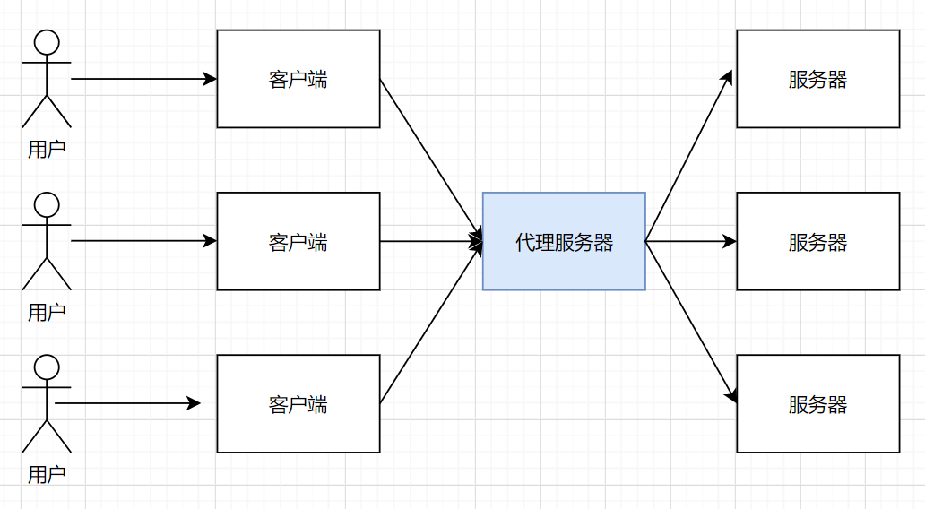 Nginx基础学习