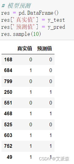 大数据分析案例-基于随机森林算法构建心力衰竭预测模型