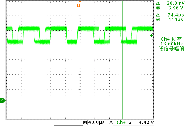 ▲ Figure 1.2.2 The current waveform corresponding to the three colors set to 0x20