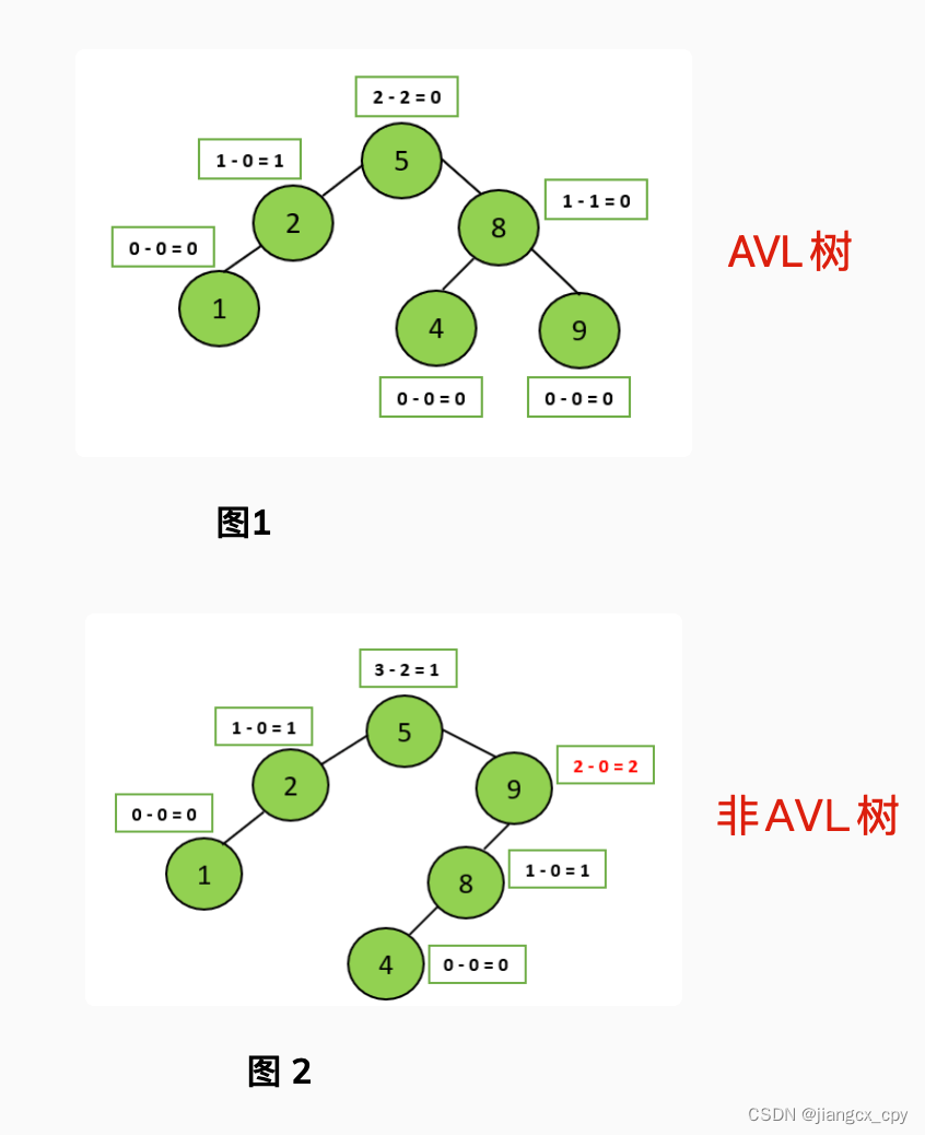 数据库基础（一）