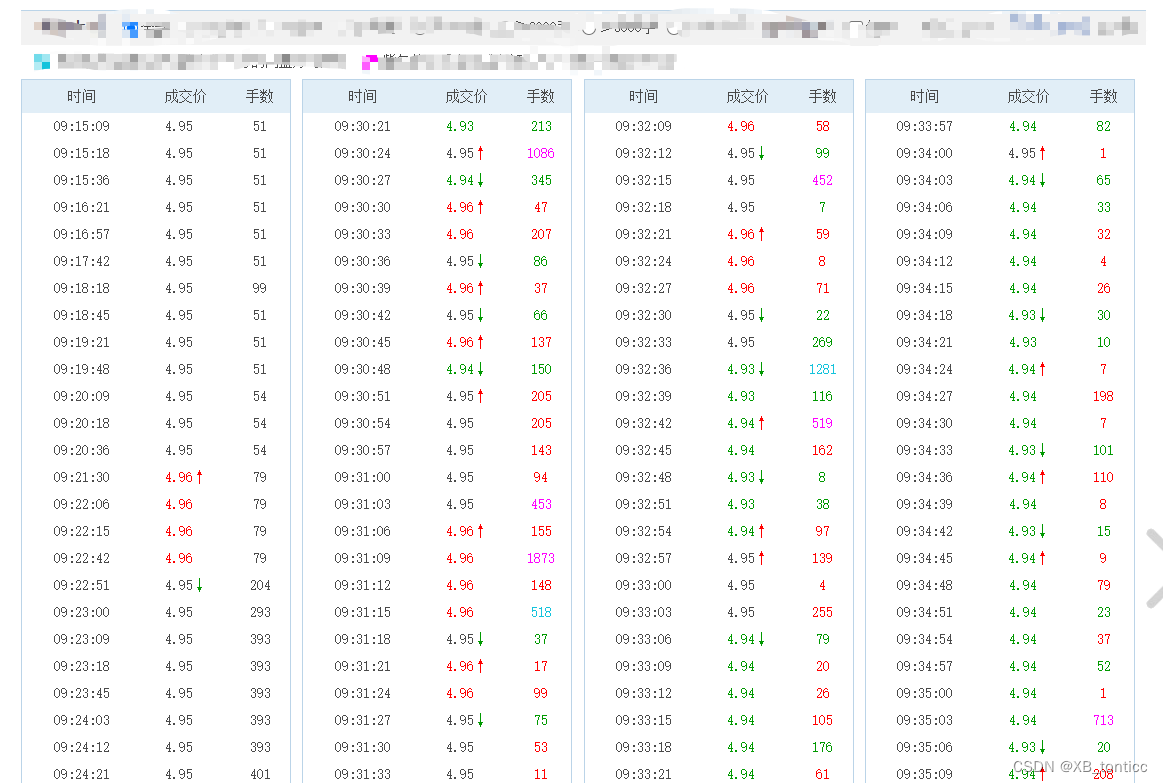 爬取stock分时数据_股票交易明细数据获取-CSDN博客