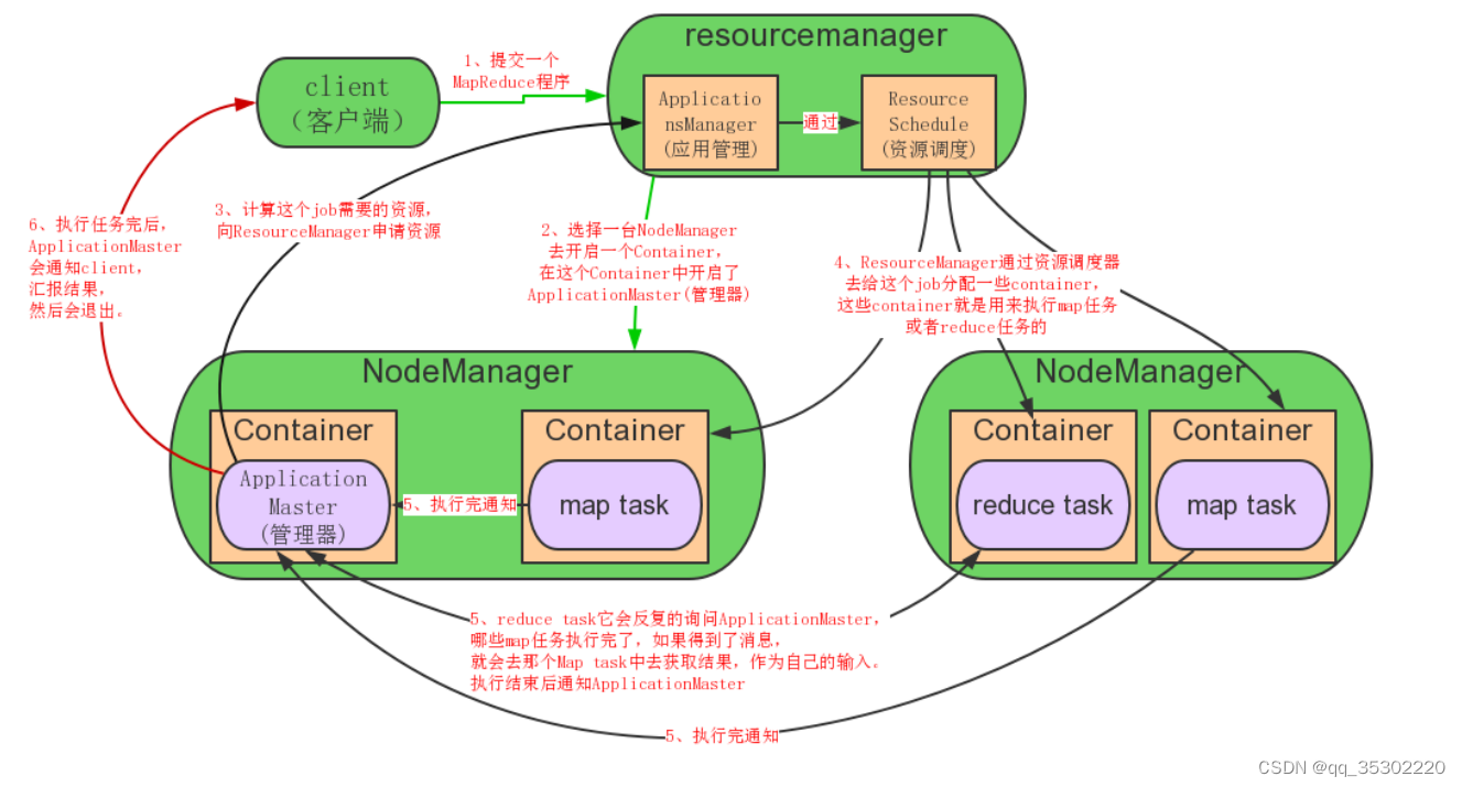 【linux】之大数据基础平台实施及运维上