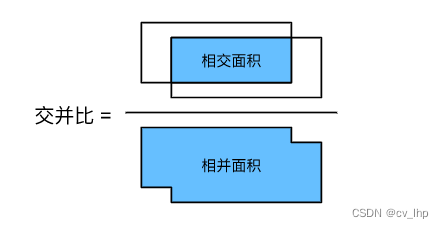 IOU交并比