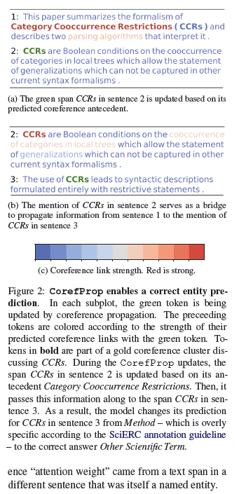 论文笔记 EMNLP 2019|Entity, Relation, and Event Extraction with Contextualized Span Representations