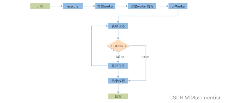 【Java校招面试】基础知识（三）——多线程与并发