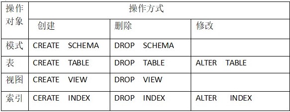 关系数据库标准语言SQL