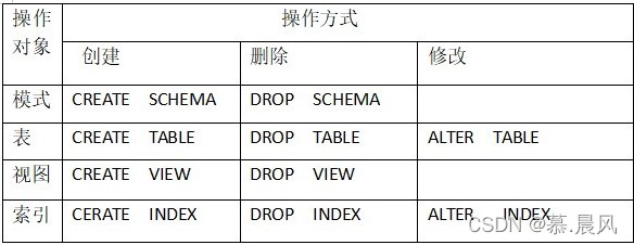 关系数据库标准语言SQL
