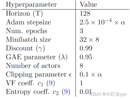 【论文阅读】强化学习—近端策略优化算法(Proximal Policy Optimization Algorithms, PPO)