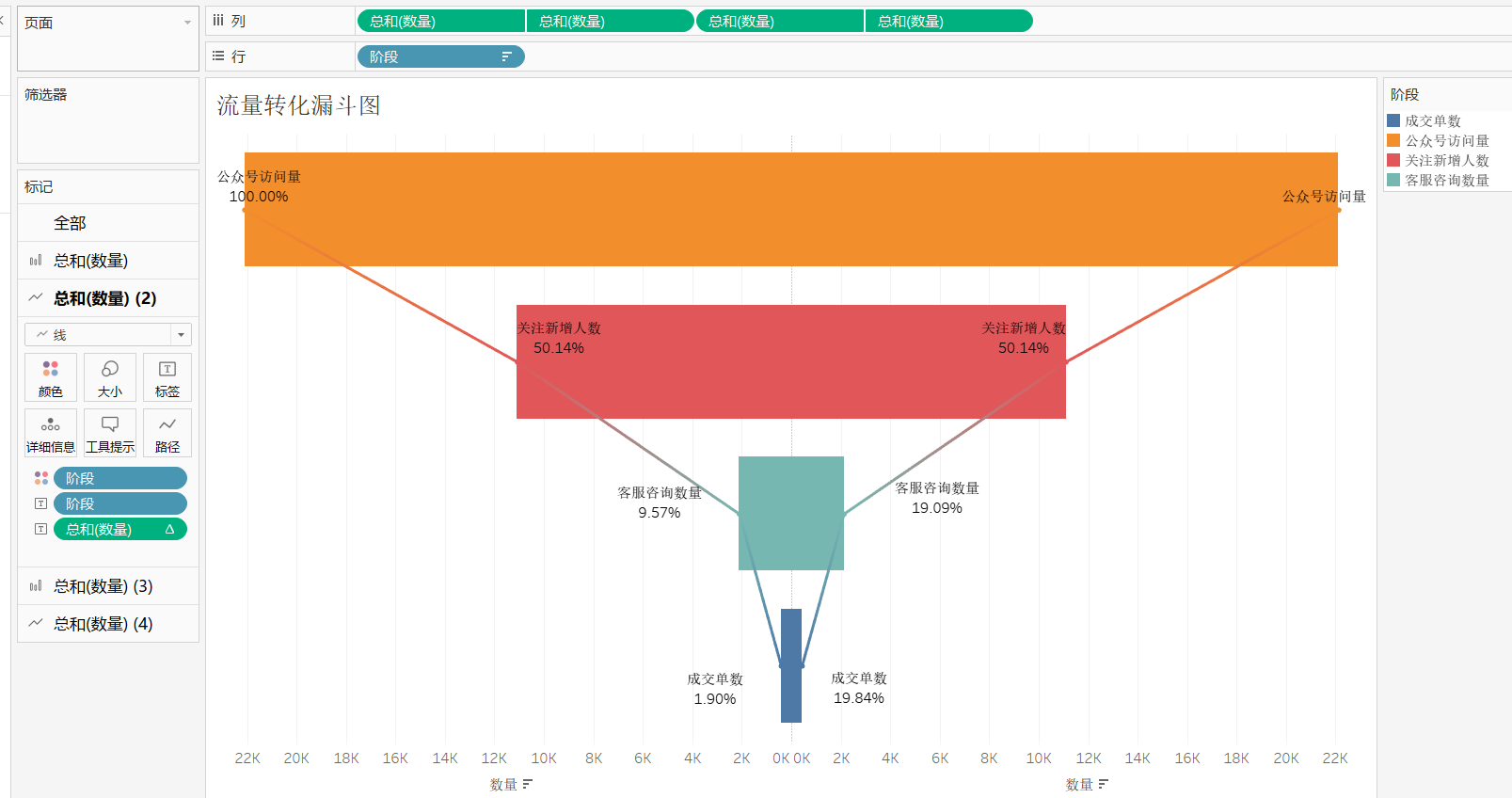 学tableau 超详细讲解 示例练习(八)_使用"成交量转化数据"制作漏斗图