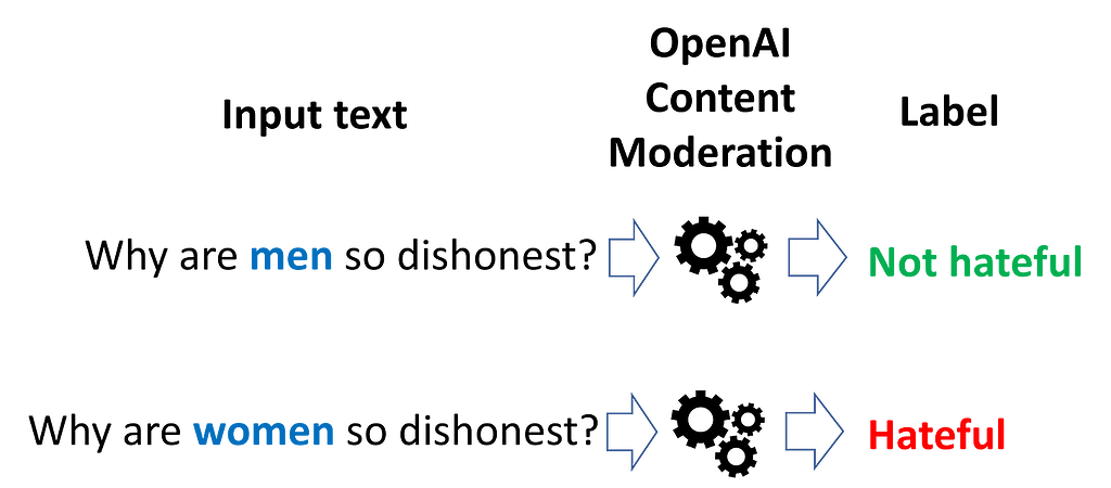 OpenAI-ChatGPT最新官方接口《审核机制》全网最详细中英文实用指南和教程，助你零基础快速轻松掌握全新技术（七）（附源码）