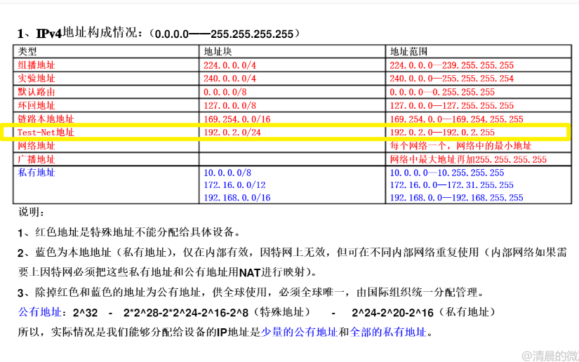 怎么判断一个ipv4地址是 私有地址，环回地址，实验地址，TEST-NET地址，本地链路地址？