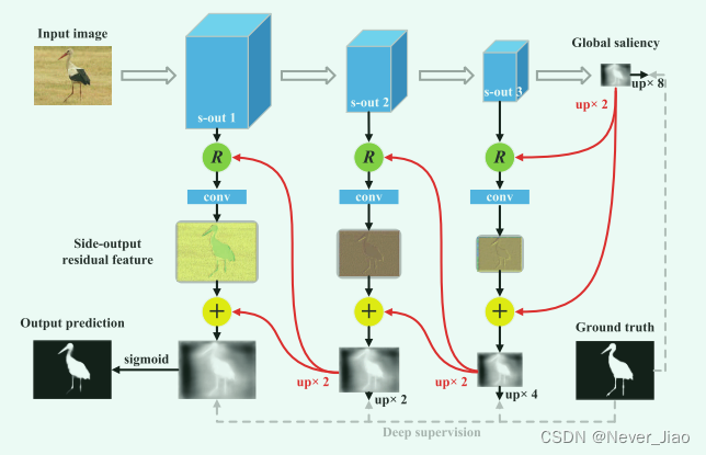 Fig. 3.