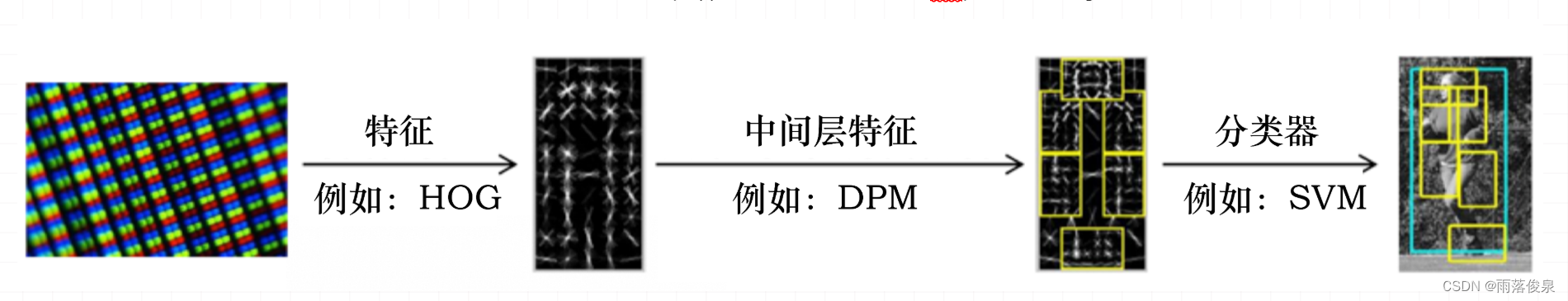 [外链图片转存失败,源站可能有防盗链机制,建议将图片保存下来直接上传(img-hsloG4Kc-1665676675065)(https://datawhalechina.github.io/easy-rl/img/ch1/1.14a.png)]