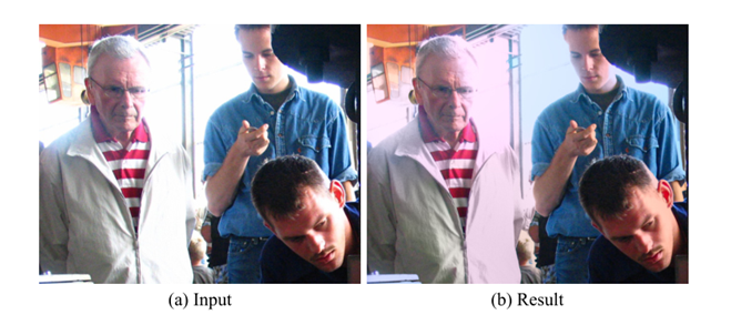 Correcting Over-Exposure in Photographs阅读札记